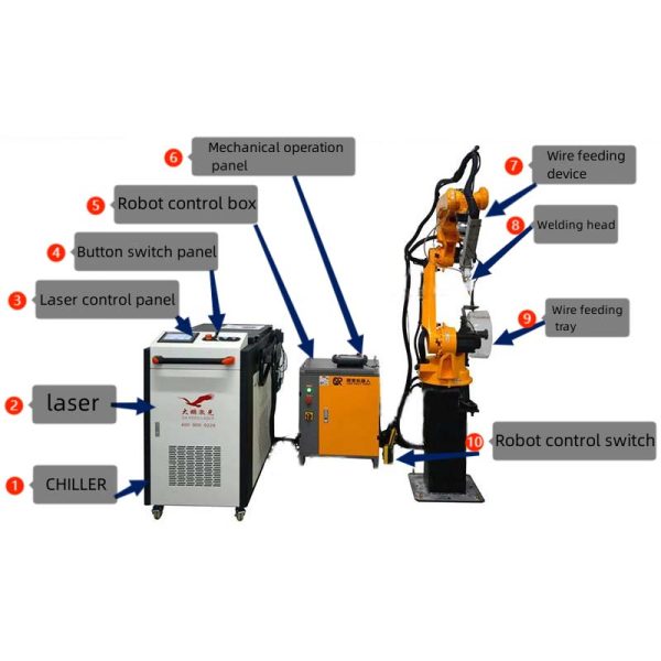 Double Station Fiber Robotic Laser Welding Machine