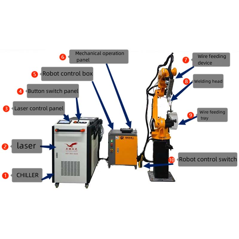 6 Axis Double Station Laser Welding Robot