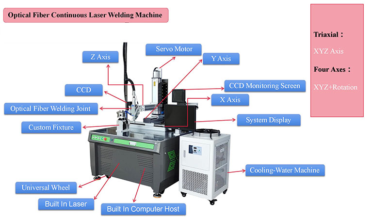 automatic laser welding machine configuration