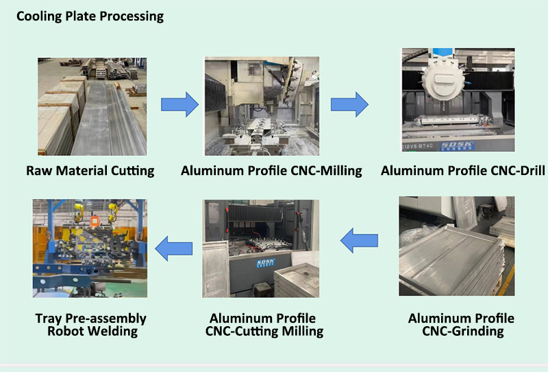 water-cooled plate laser processing