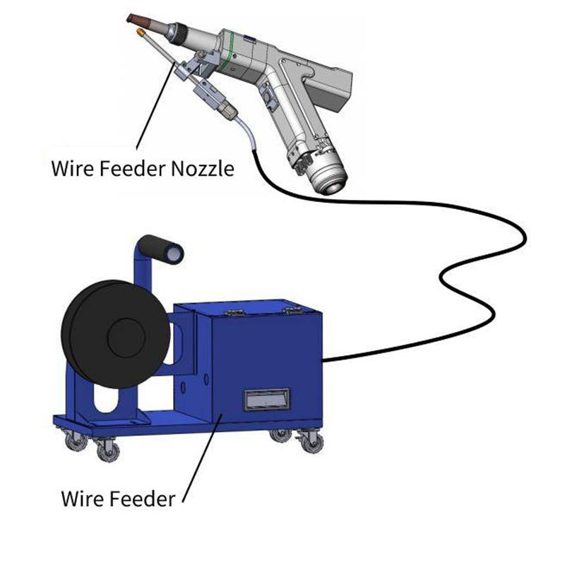 laser welding wire feeders