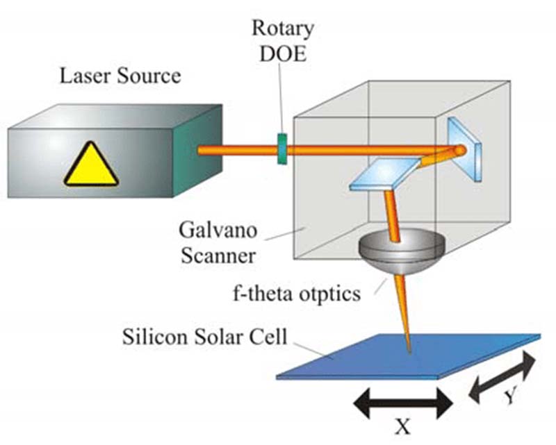 how does a galvo laser work