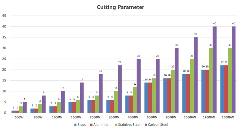 cutting parameters for different materials