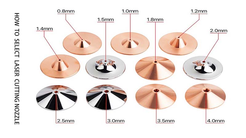 laser cutting nozzle selection