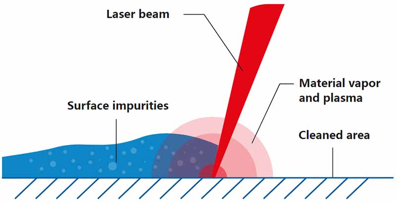 what is pulse laser cleaning machine