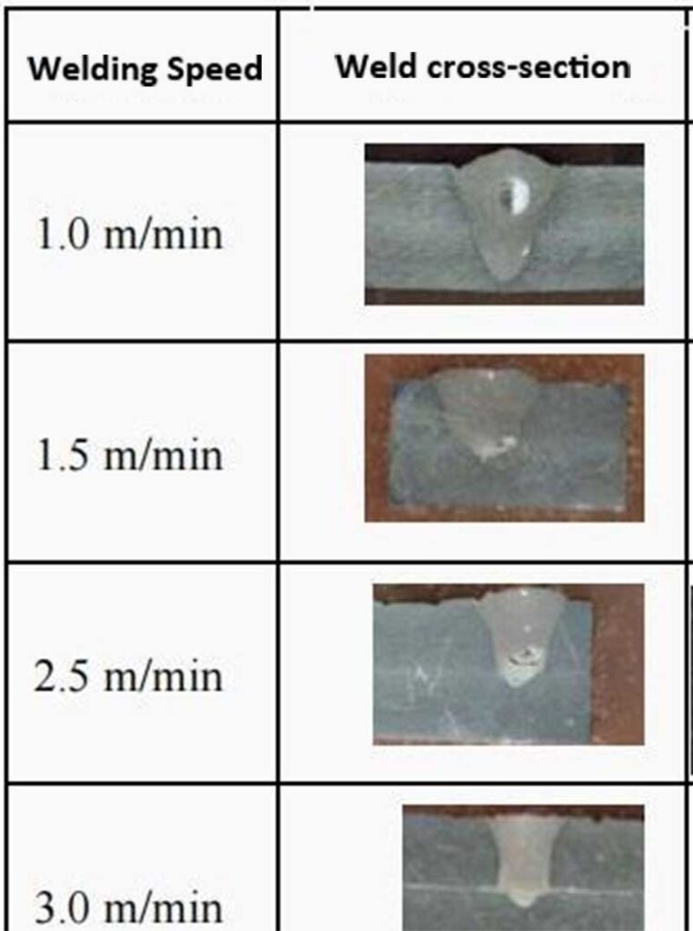 penetration depth and width