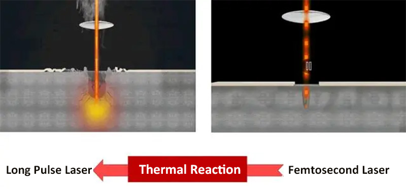 femtosecond laser thermal reaction