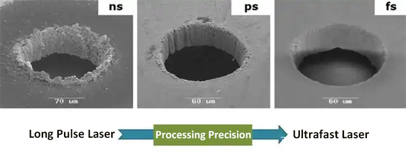 ultrfast laser processing precision