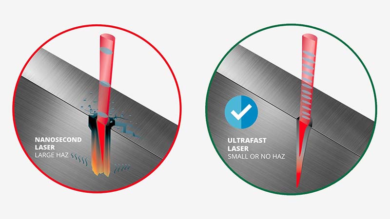 ultrafast lasers for industrial applications