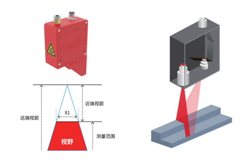 visual tracking system