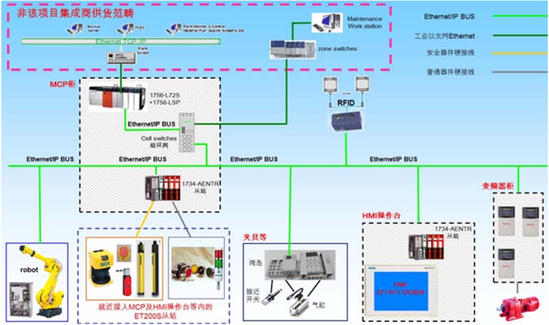 robot workstation and control system