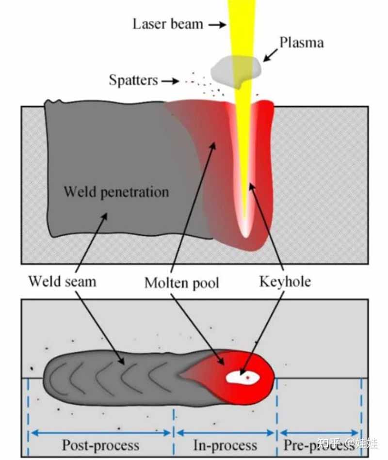laser welding galvanometer motor